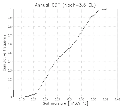 step 4 output fig