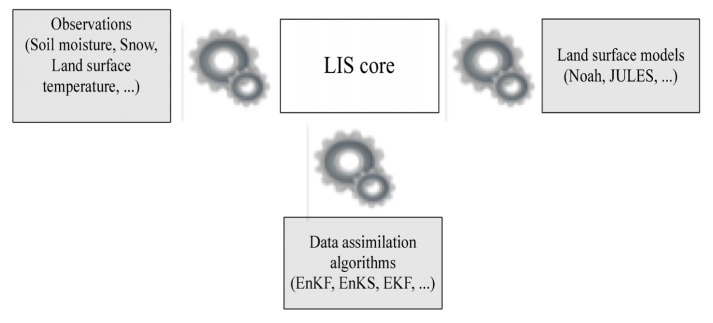 step 6 interoperability fig