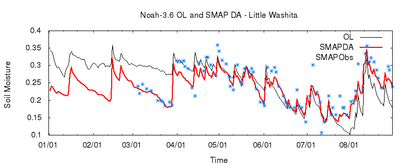 step 7 noah36 ol da littlewashita